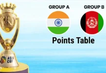 Group Leaders in Asia Cup 2025: Table Toppers of Group A & B Who are the Table Toppers of Asia Cup 2025