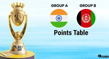 Group Leaders in Asia Cup 2025: Table Toppers of Group A & B