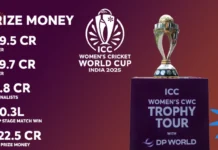 Women’s Cricket World Cup 2025: ICC Announces Record 297% Prize Money Boost Women’s Cricket World Cup 2025 Prize Money