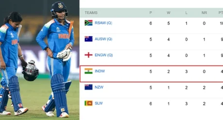 ICC Women’s World Cup 2025: Semi-Finals Qualification Scenarios Explained for India, New Zealand, and Sri Lanka