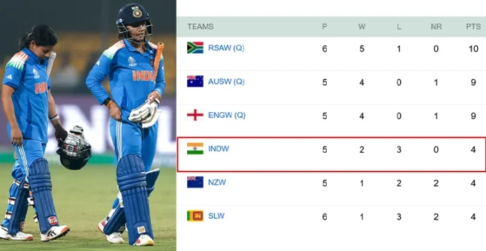 ICC Women’s World Cup 2025 semi-finals qualification scenario