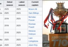 Sprint to Glory: Abu Dhabi T10 League Winners List 2017–2025 Abu Dhabi T10 League Winners List