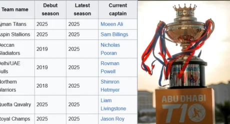 Sprint to Glory: Abu Dhabi T10 League Winners List 2017–2025
