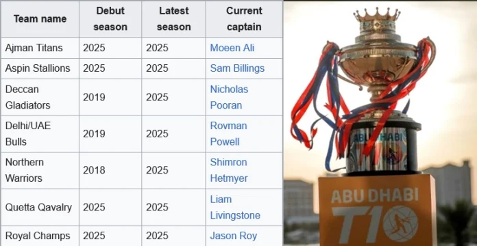 Abu Dhabi T10 League Winners List