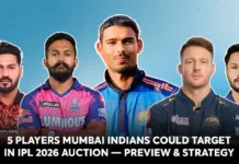 5 Players Mumbai Indians Could Target in IPL 2026 Auction — Preview & Strategy Mumbai Indians IPL 2026 Auction Targets — List of 5 potential players MI could buy