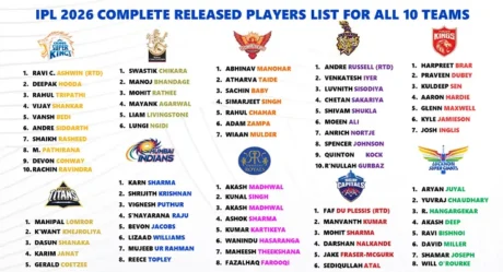 IPL 2026 Auction Players List Revealed: 350 Cricketers to Go Under the Hammer on December 16