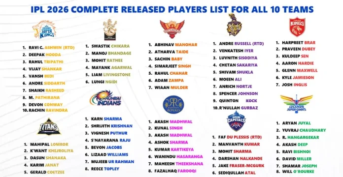 IPL 2026 auction players list revealed