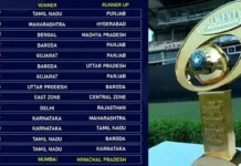 From Tamil Nadu to Mumbai: Tracing Every Syed Mushtaq Ali Trophy Champion Syed Mushtaq Ali Trophy Winners List