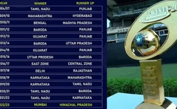 From Tamil Nadu to Mumbai: Tracing Every Syed Mushtaq Ali Trophy Champion Syed Mushtaq Ali Trophy Winners List