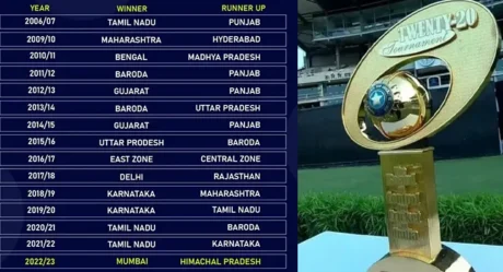 From Tamil Nadu to Mumbai: Tracing Every Syed Mushtaq Ali Trophy Champion