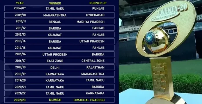 Syed Mushtaq Ali Trophy Winners List
